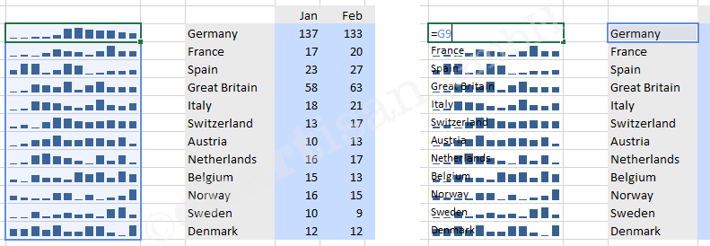 Small Multiples aus Excel Sparklines